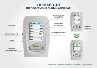 СКЭНАР-1-НТ (исполнение 01)  в Таганроге купить Медицинская техника - denasosteo.ru 